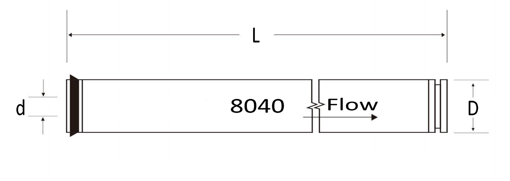 BW30HRLE-440i size