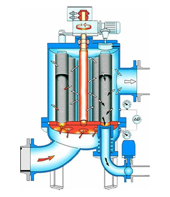 Multi-column automatic backwash filter (5)