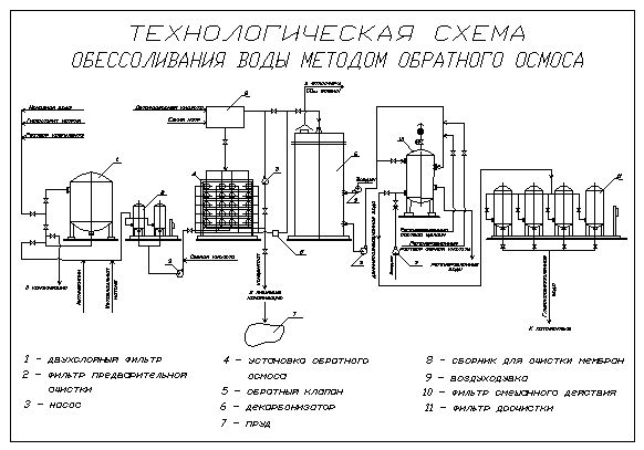 Cхема подключения обратного осмоса с баком и насосом: установка системы  фильтров — инструкция для сборки с помпой своими руками для частного дома,  как подключить — видео