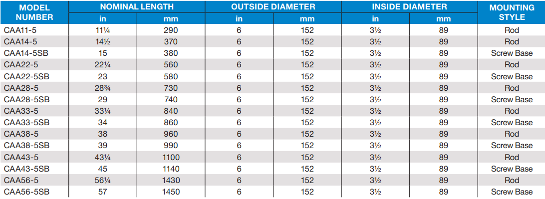 Data sheet CAA Series 5