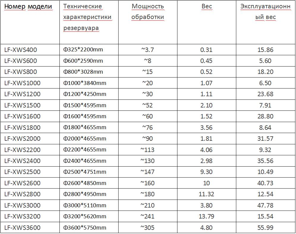 Filtr iz puchkov volokon 2.jpg