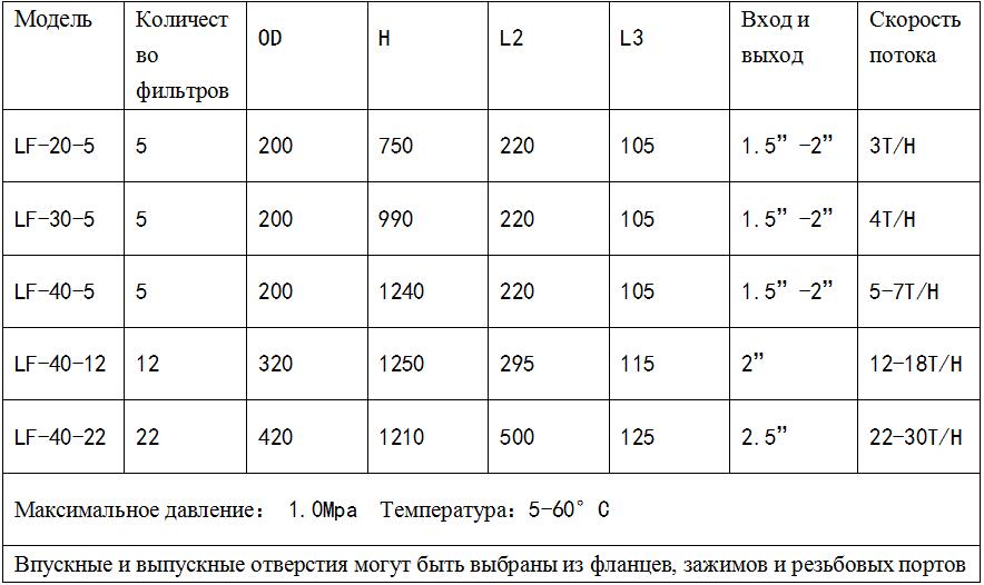 FRP kartridzhnyy filtr 4.jpg