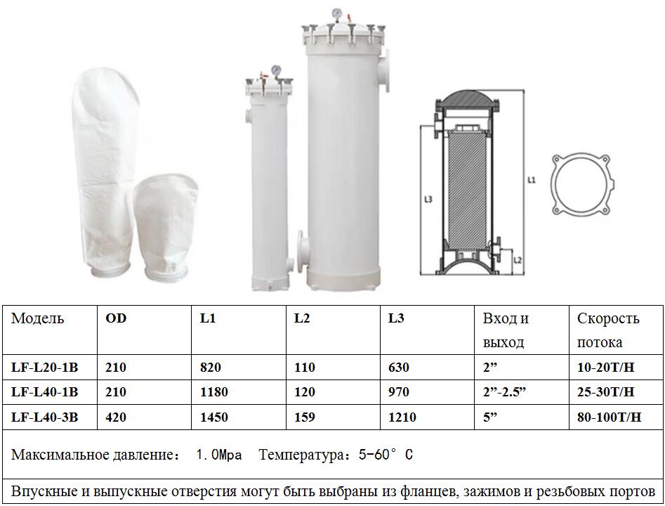 FRP rukavnyy filtr 1.jpg